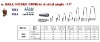 Tungsten Carbide and HSS Burrs /ball nosed cone included angle 14 degree(TCBE)